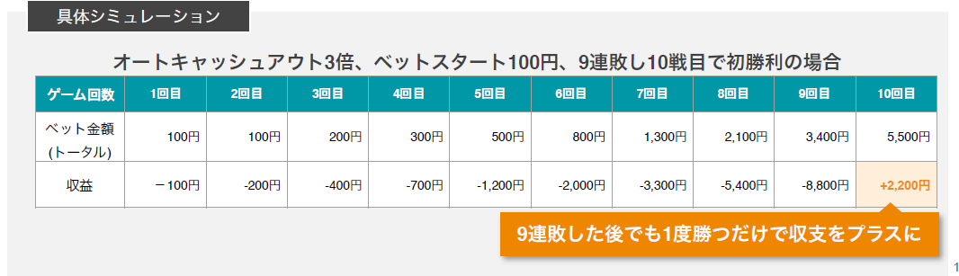 ココモ法 (2)