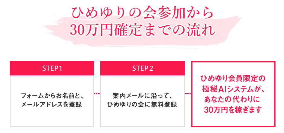 比嘉まゆみのひめゆりの会は稼げない詐欺案件 Aiで初月30万円は不可能です 副業タイムズ 詐欺案件を徹底調査